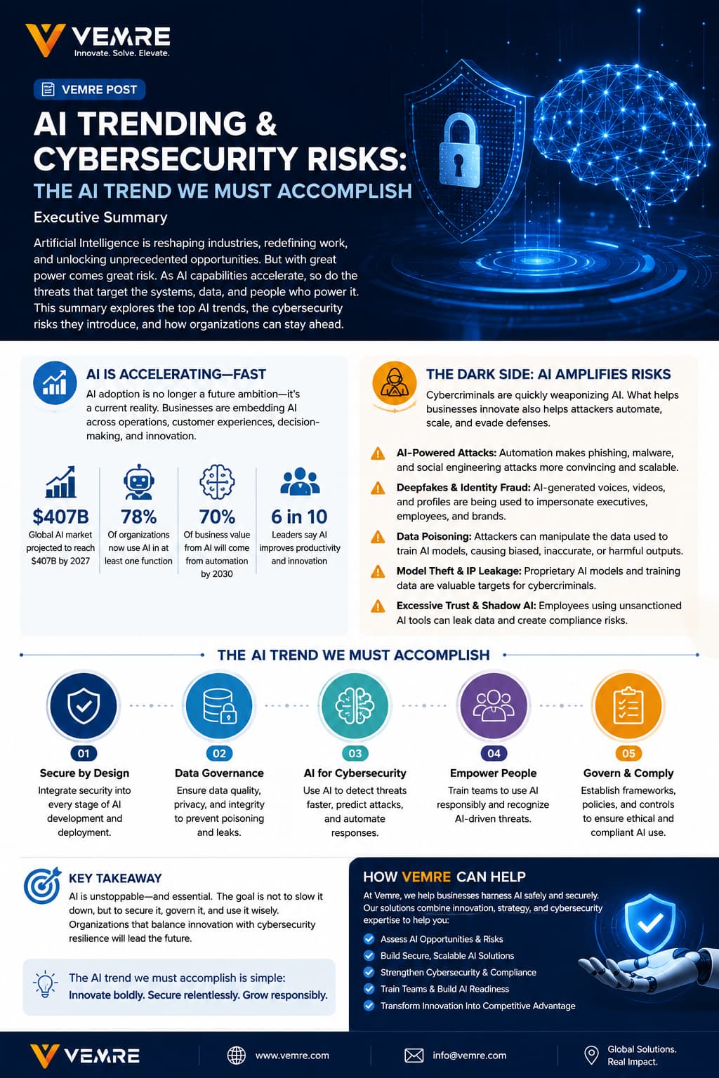 AI Trending & Cybersecurity Risks: The AI Trend We Must Accomplish