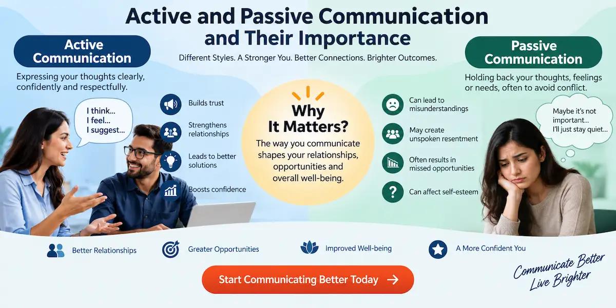 Active and Passive Communication and Their Importance