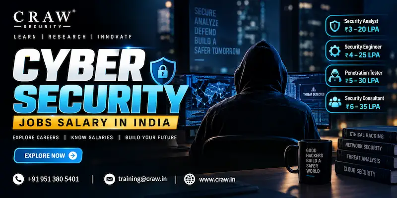 Cybersecurity Salary in India 2026: Jobs, Roles, Experience & Career Guide