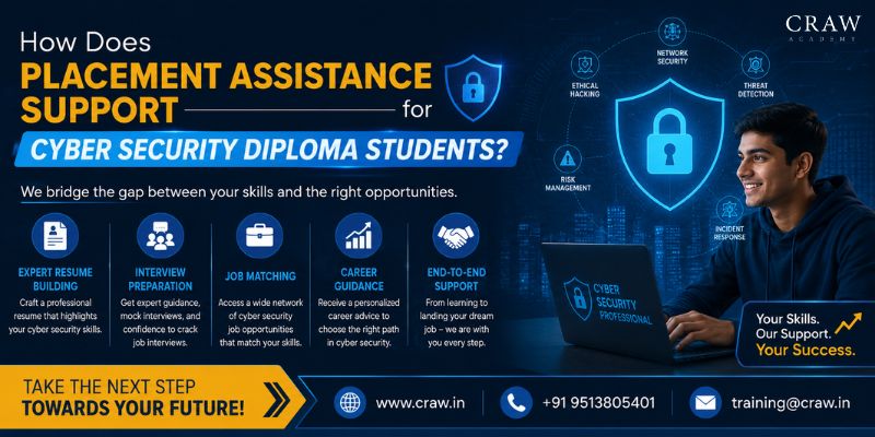How Does Placement Assistance Support for Cyber Security Diploma Students?