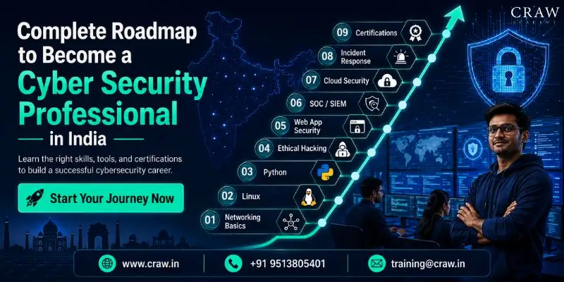 Complete Roadmap to Become a Cyber Security Professional in India