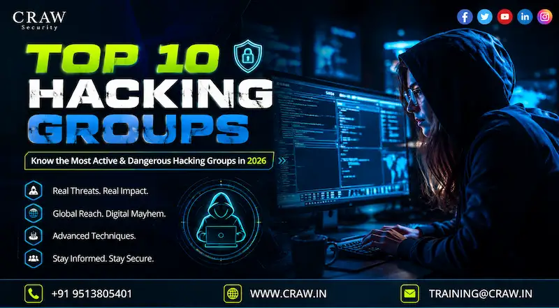 Top 10 Hacking Groups In the World [2026 List Updated]