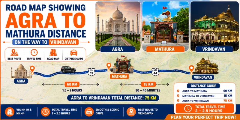 Agra to Mathura Distance: Route, Drive Time and the Easy Way to Do Both