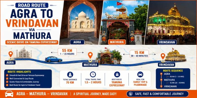 Agra to Vrindavan Distance: Route, Drive Time and the Easy Way to See Both