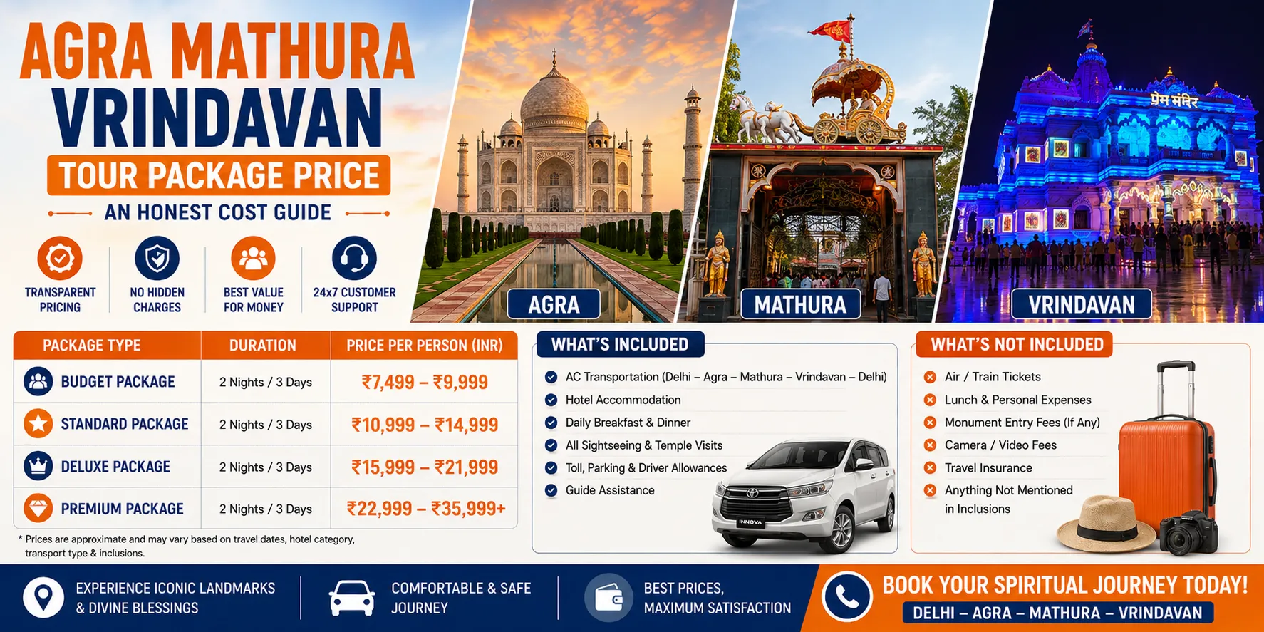 Agra Mathura Vrindavan Tour Package Price: An Honest Cost Guide