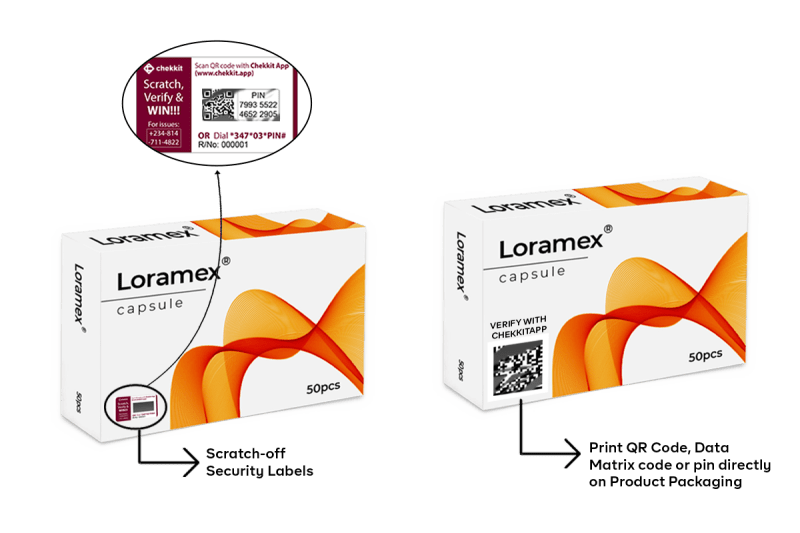 pharmaceutical product digitized by serialization