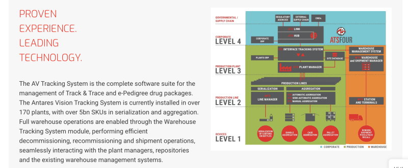 Serialization and traceability software for pharma manufacturing companies