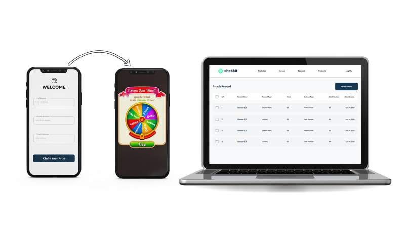 patient engagement from serialization