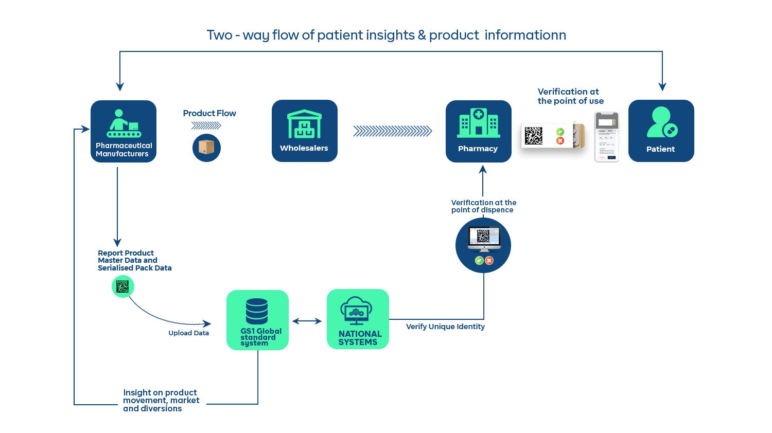 chekkit traceability and pharma serialization software