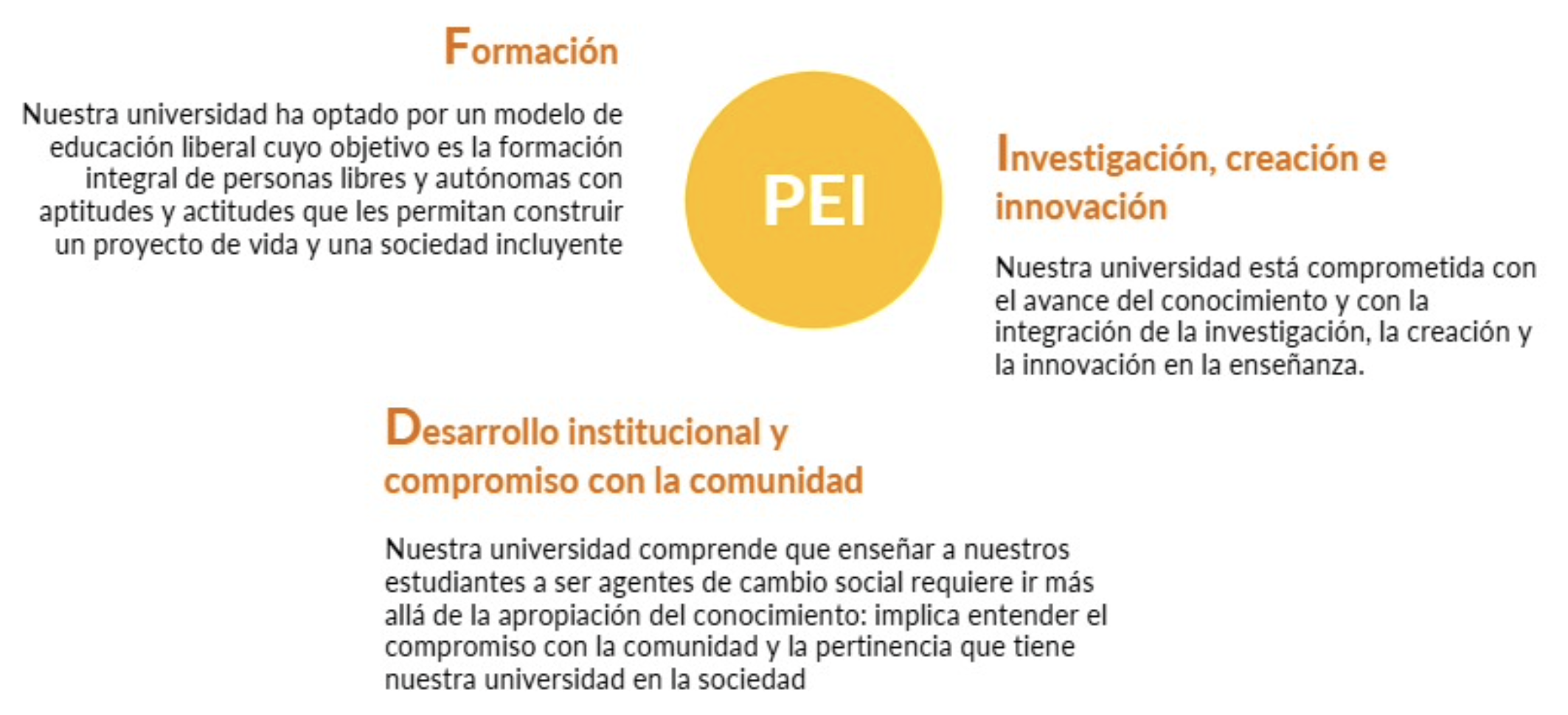 Fundamentos PDI