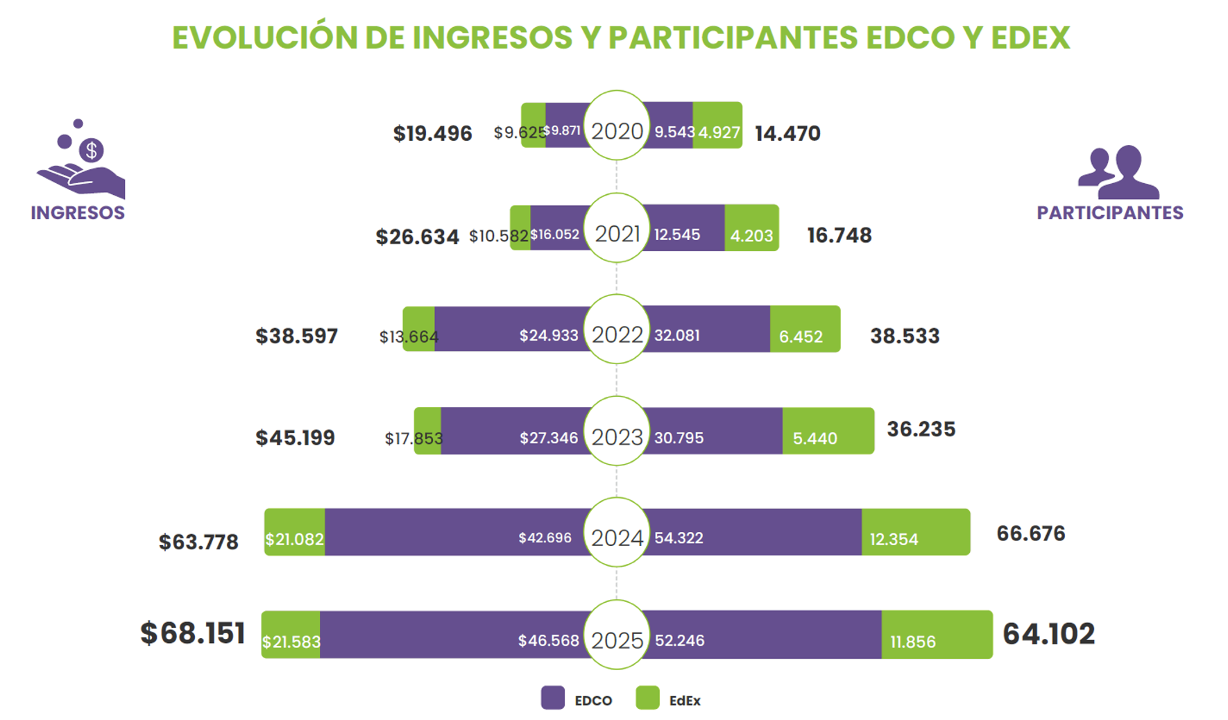 Acciones en cursos libres y de extensión