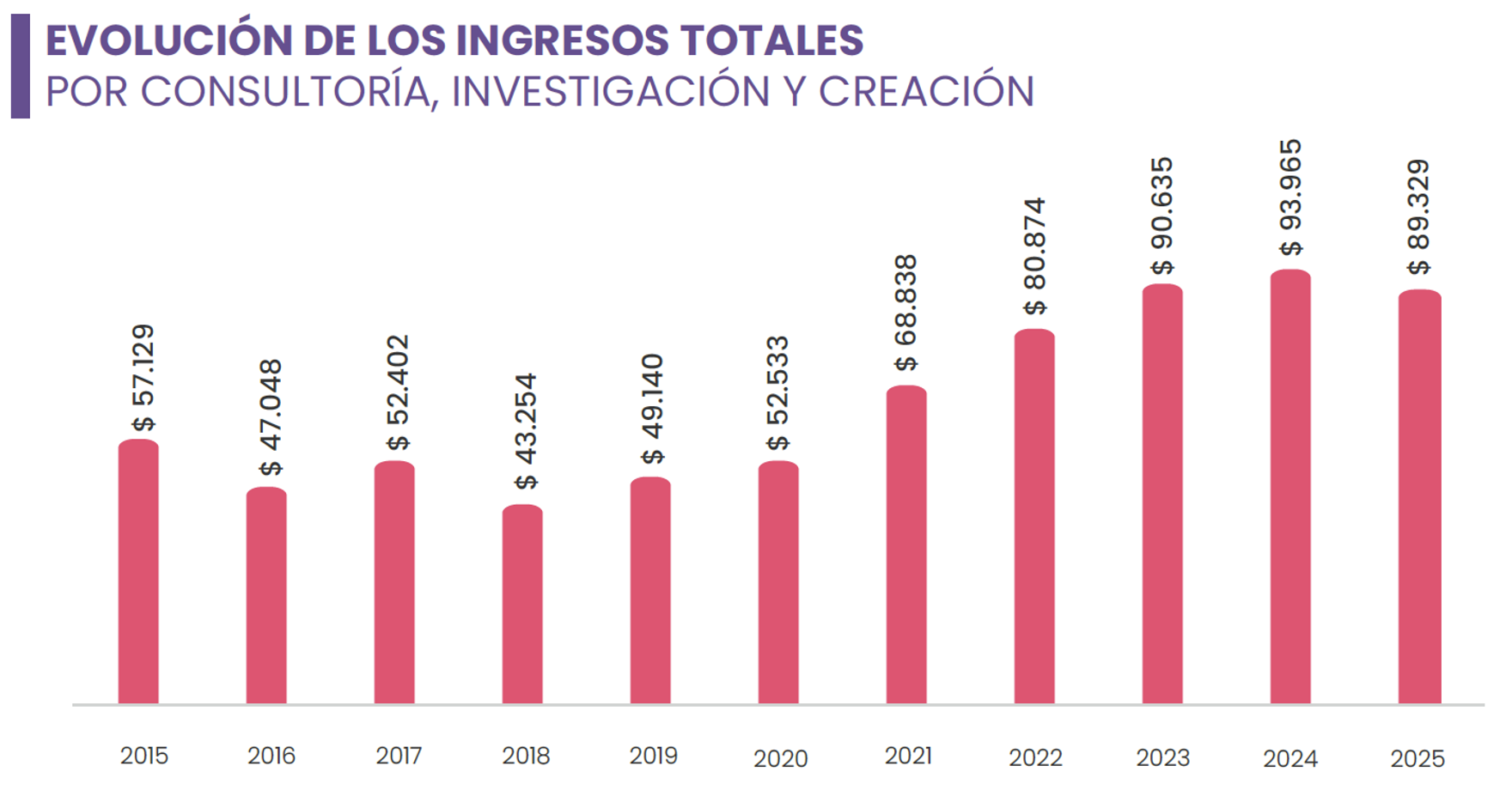 Producción académica