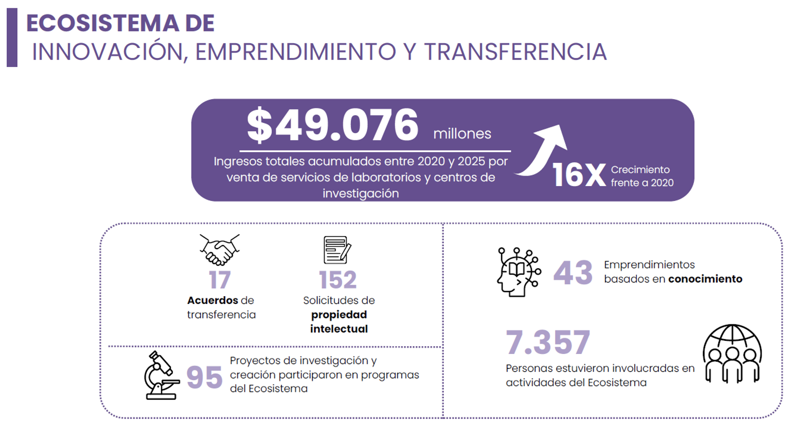 Mapa de proyectos de investigación