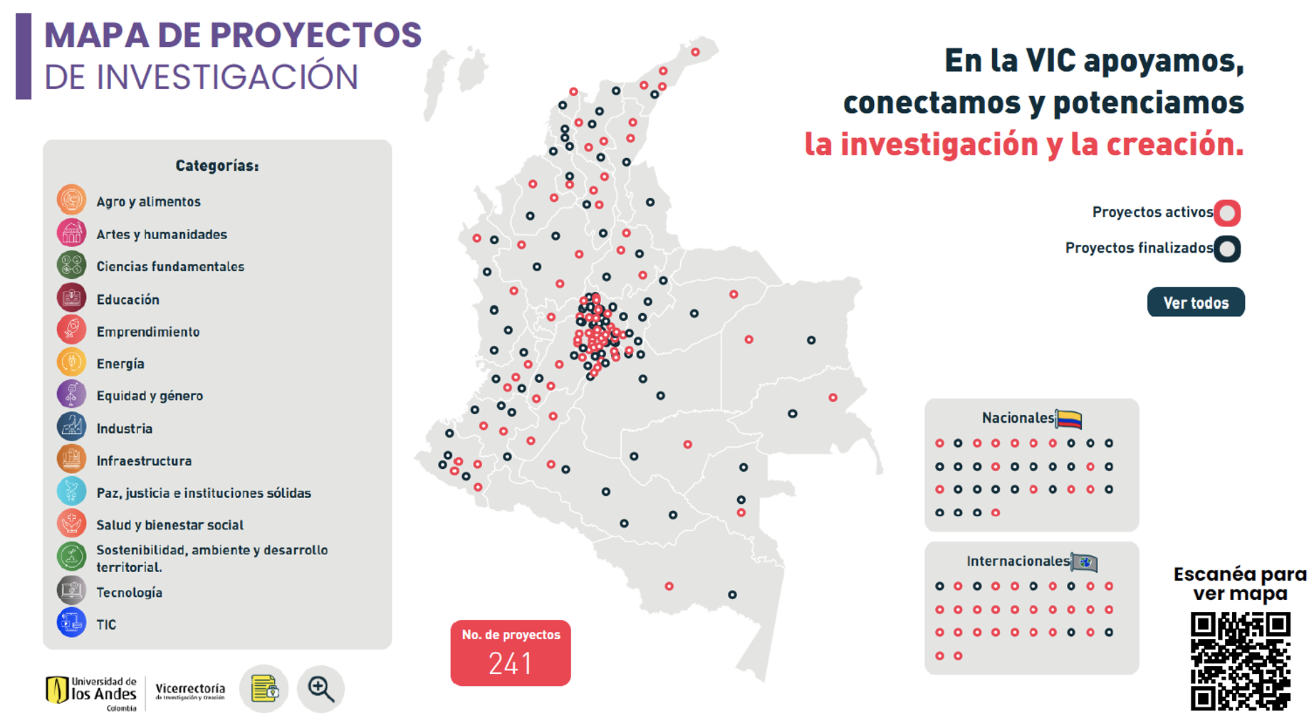 Información general Uniandes