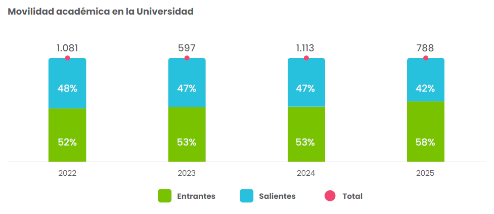 Infografía de internacionalización 1