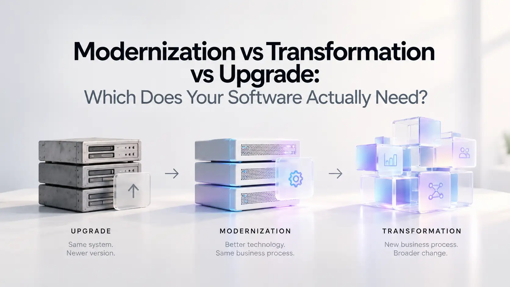 Modernization vs Transformation vs Upgrade: Which Does Your Software Actually Need?