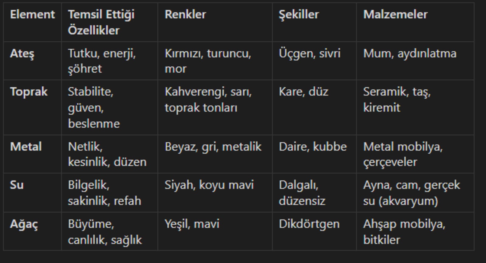 Beş Element Döngüsü