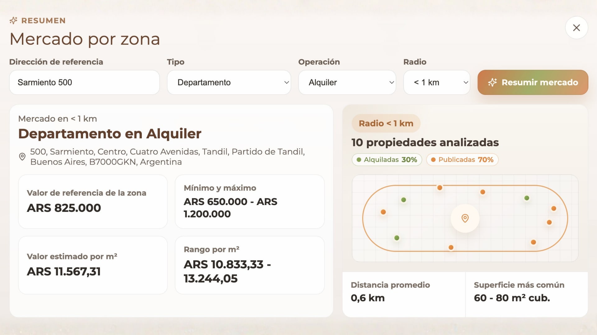 Resumen de mercado por zona en TandilProp: propiedades comparables, precio de referencia y valor por metro cuadrado en un radio de menos de 1 km