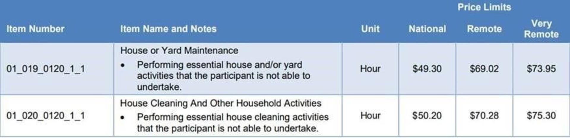 an image example of line items