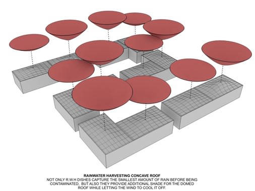terracotta disc school wireframe