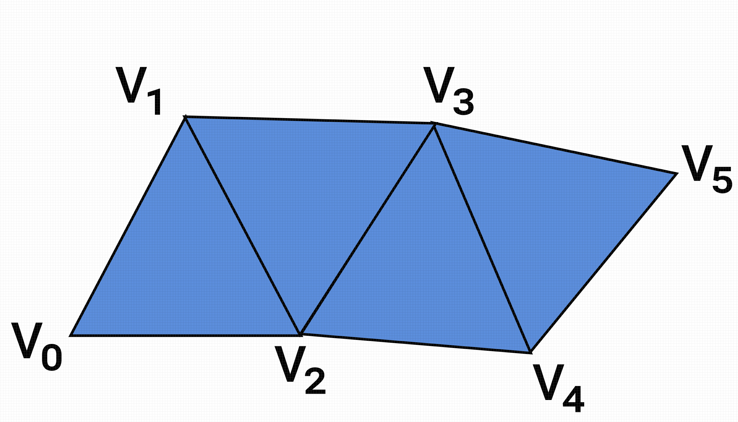 triangle strip illustration