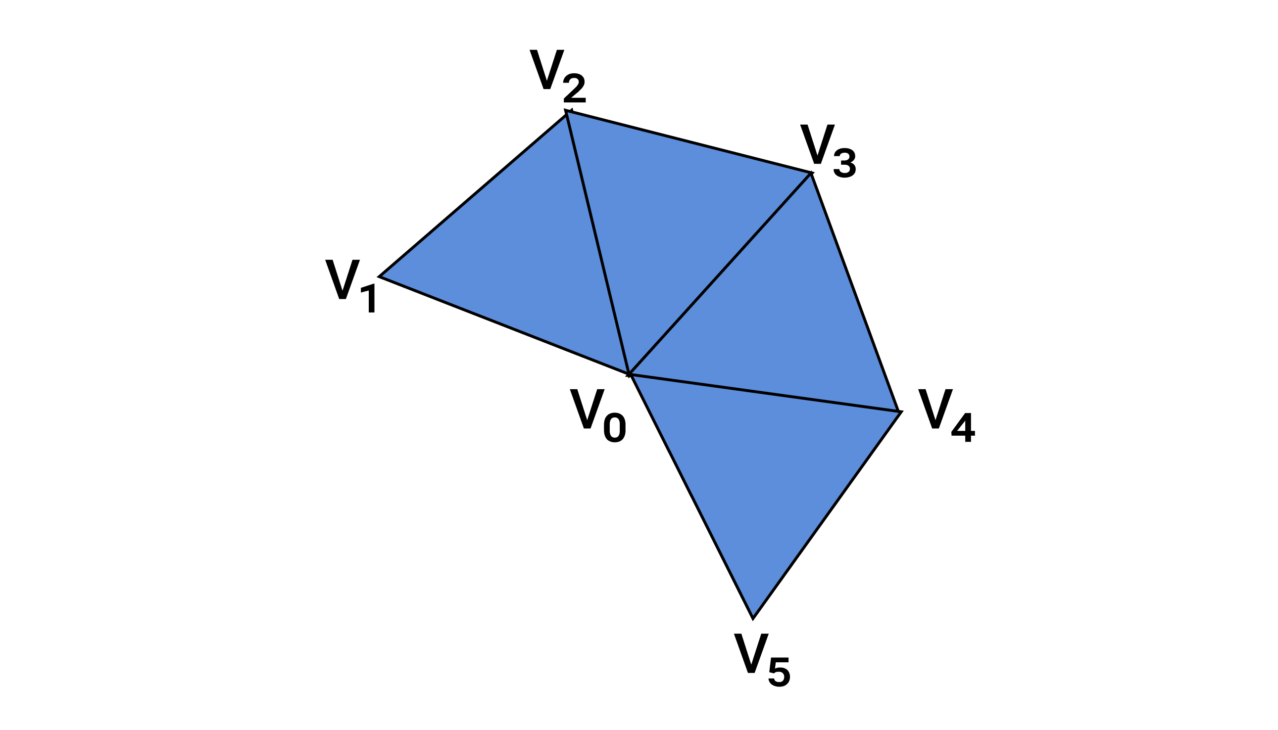 triangle fan illustration