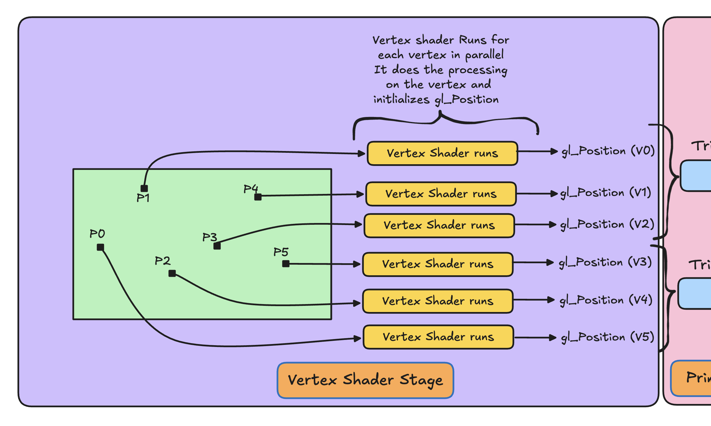 vertex shader stage