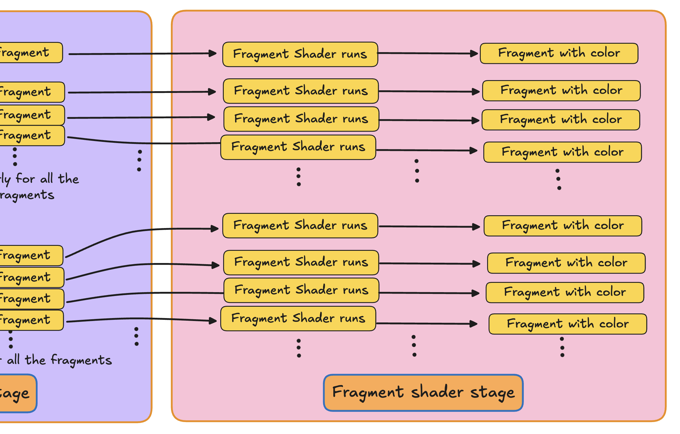 rasterization stage