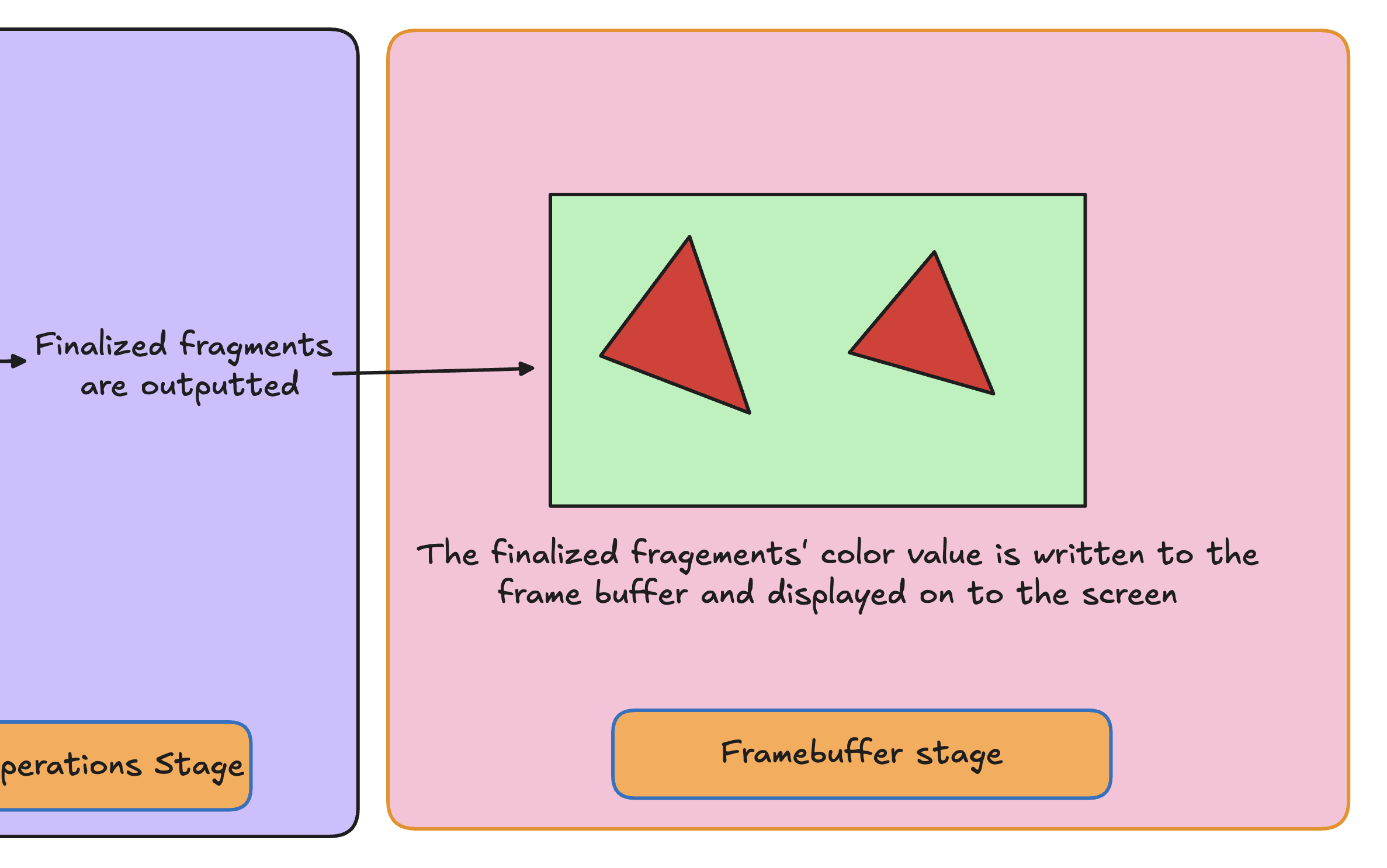 rasterization stage