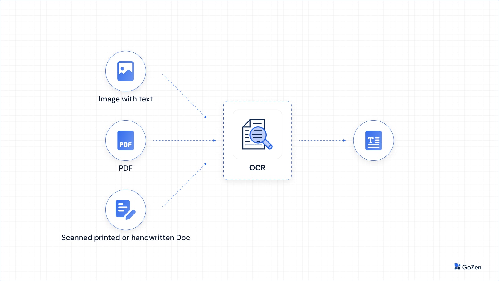 optical character recognition (OCR)
