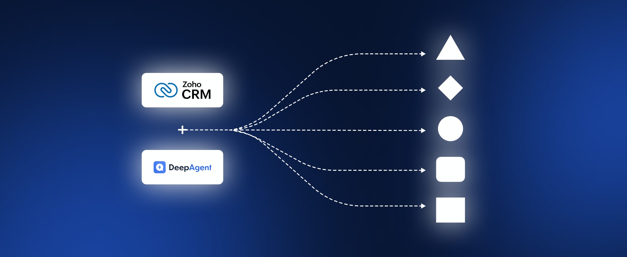 5 ways to use AI for your sales team with GoZen DeepAgent and Zoho CRM. Deepagent and Zoho CRM AI agent flows