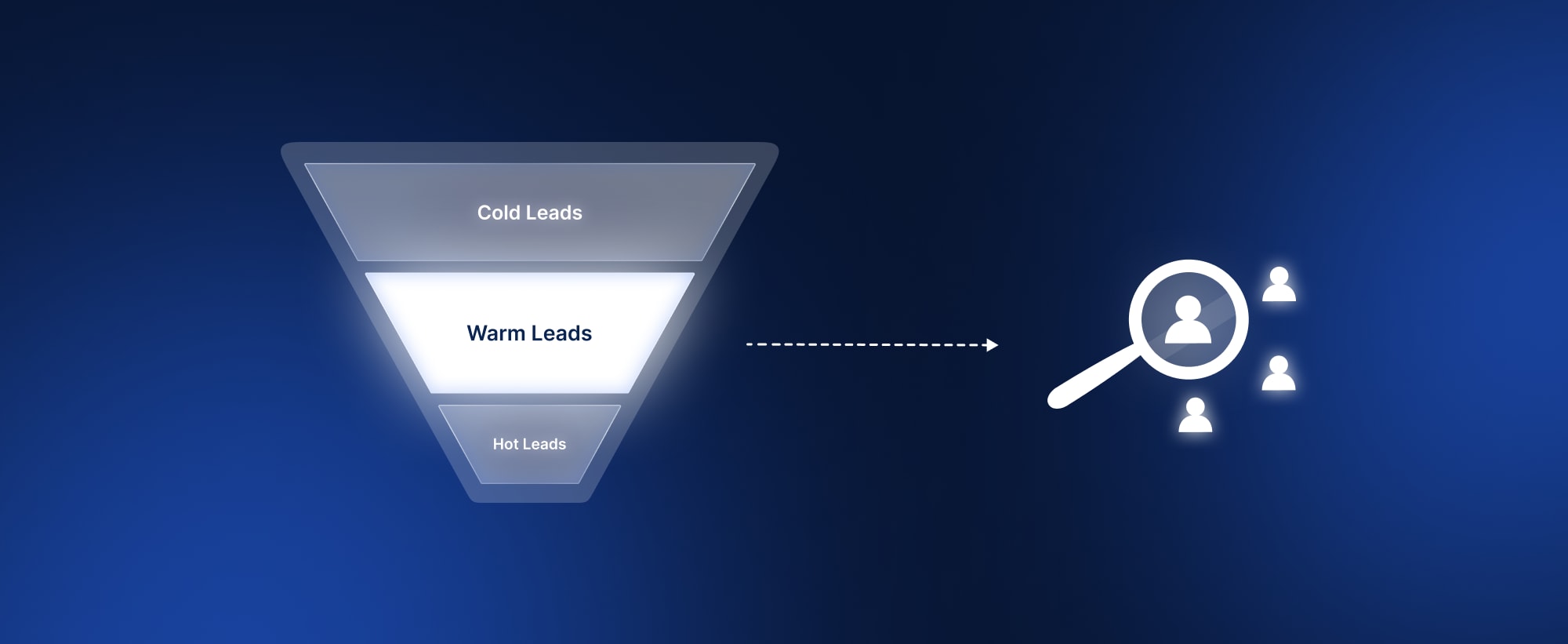 Warm leads identification