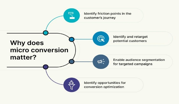 Micro-Conversions-Image