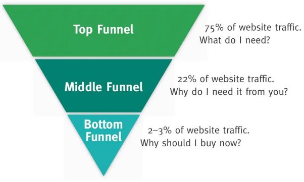 Micro-Conversions-Image-10