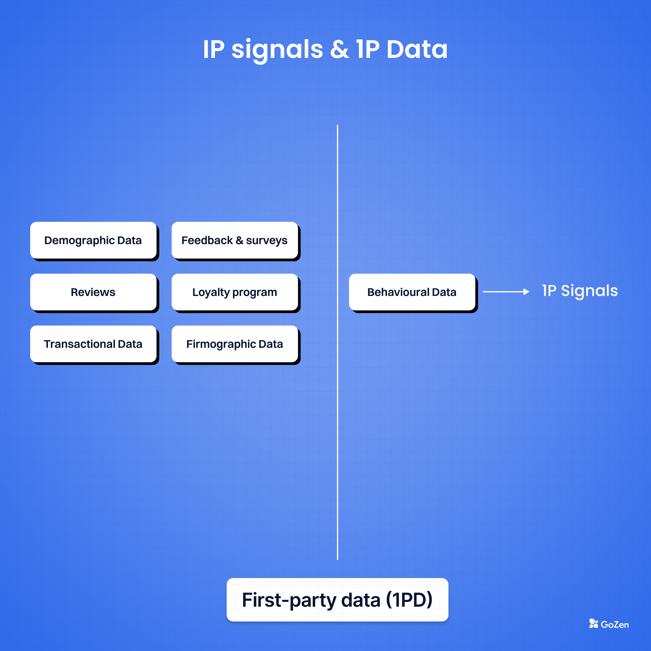 Deal won with 1P signal-based personalization