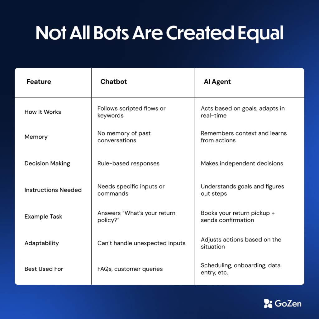 ai agent vs chatbot