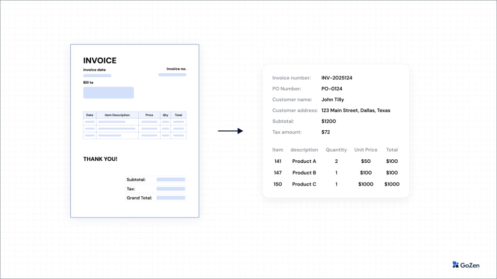 Invoice data extraction