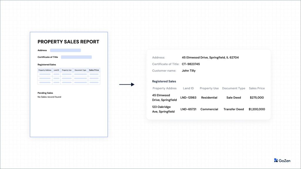 Real estate document processing