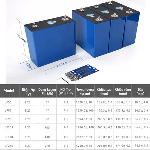 Thủ tục nhập khẩu pin lithium Khái niệm, quy trình và văn bản pháp lý Thủ tục nhập khẩu pin lithium Khái niệm, quy trình và văn bản pháp lý