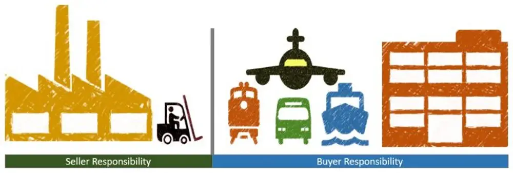 Xử lý ngoại tệ (EXW) - Khái niệm và ứng dụng