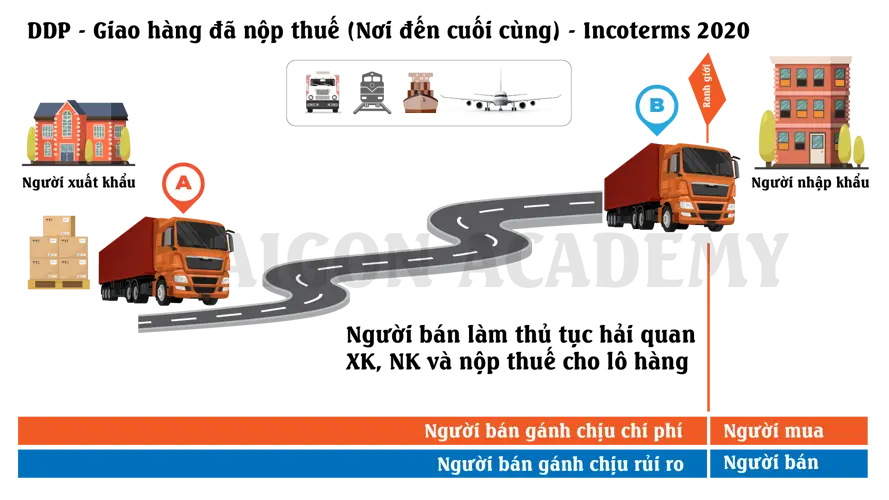 Term DDP là gì (Delivered Duty Paid)? Tất cả mọi thứ bạn cần biết!