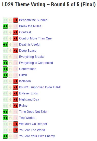 Ludum Dare 29 Vote