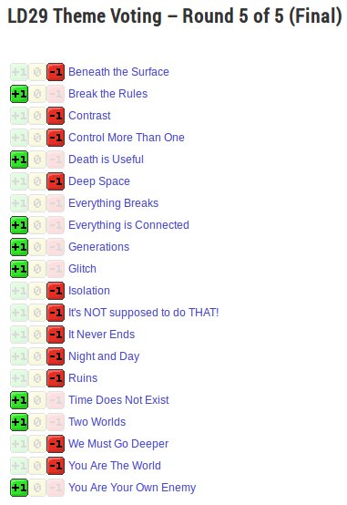 Ludum Dare 29 Vote