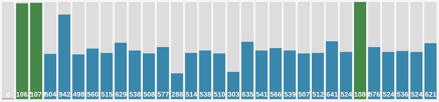 Writing Stats January 2014