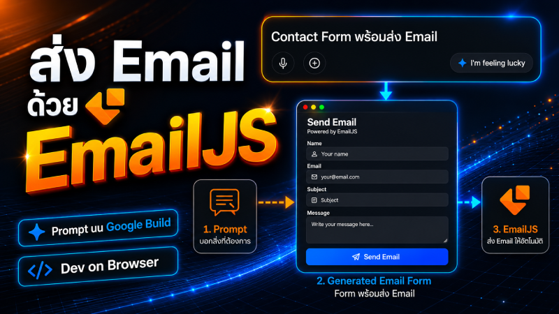 ส่งเมลฟรีด้วย EmailJS