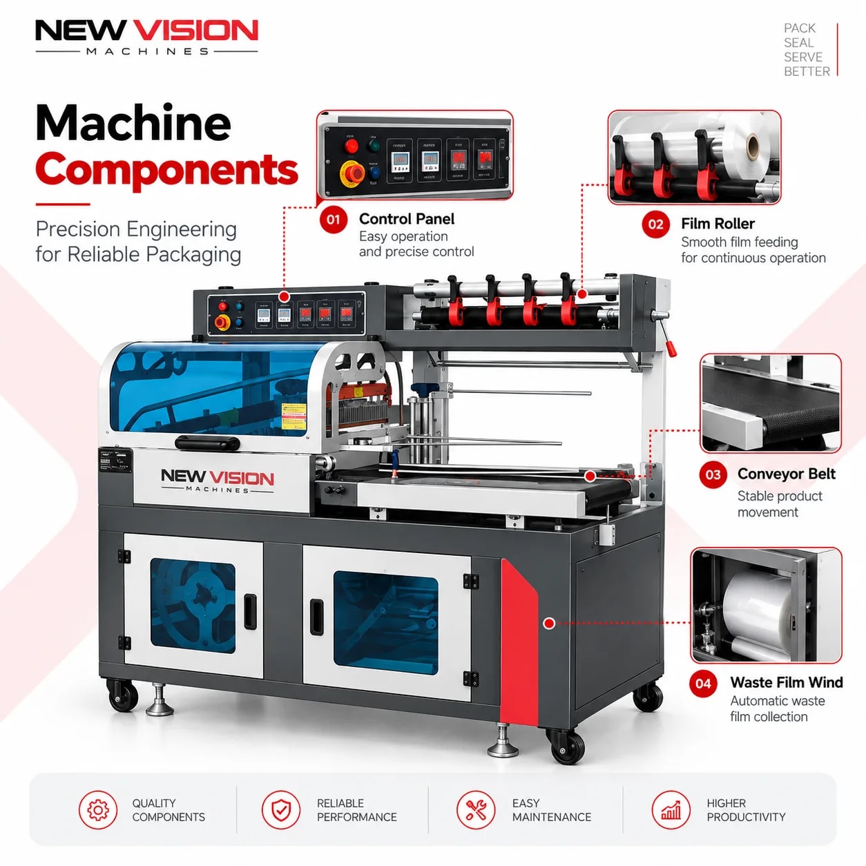 Auto L Sealer Machine — Shrink Packaging System — Delta PLC touch screen & automated control panel layout