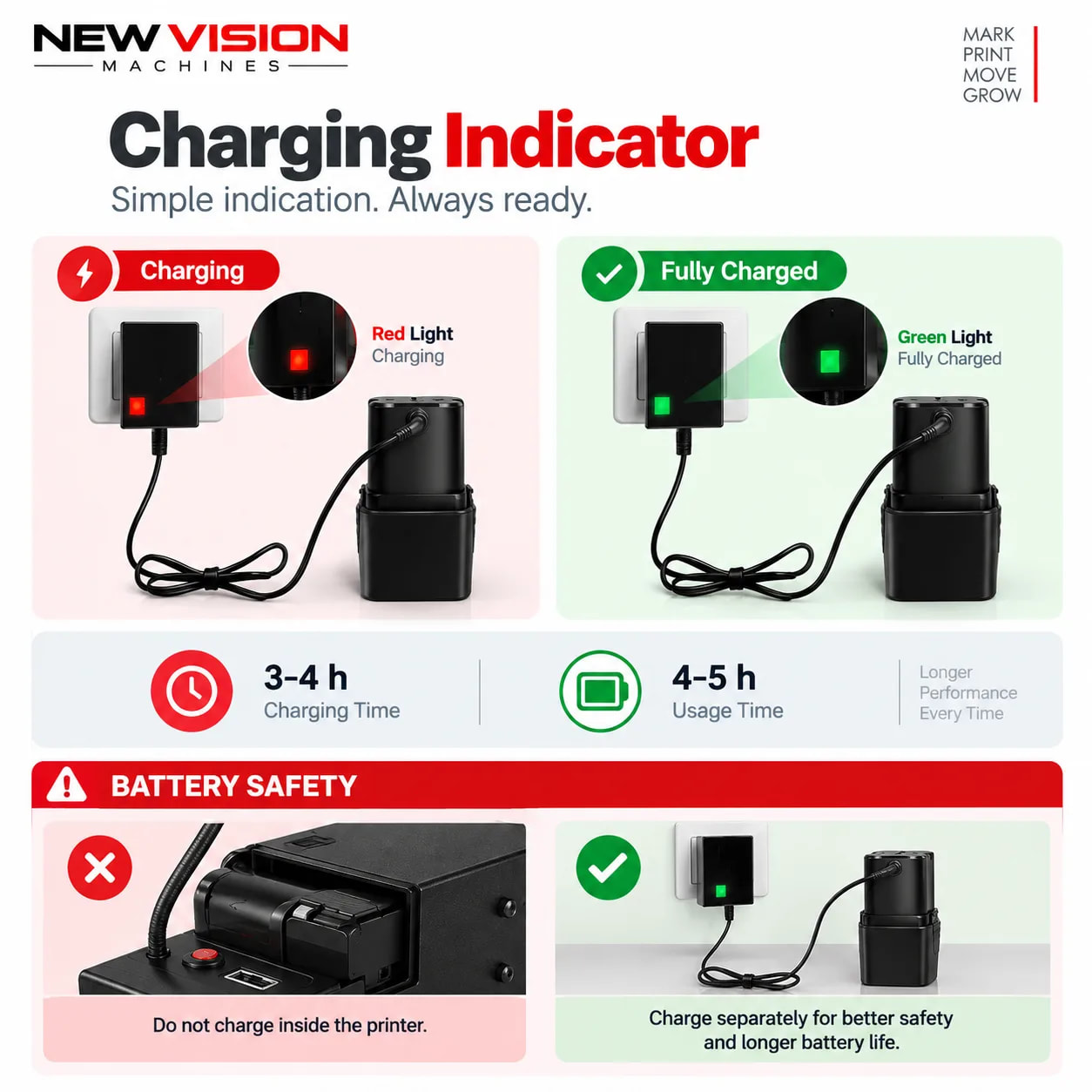 Portable Thermal Inkjet Printer — 2-inch 50mm Medium Format — packaging equipment technical specifications and build view 6 by New Vision Machines Indore