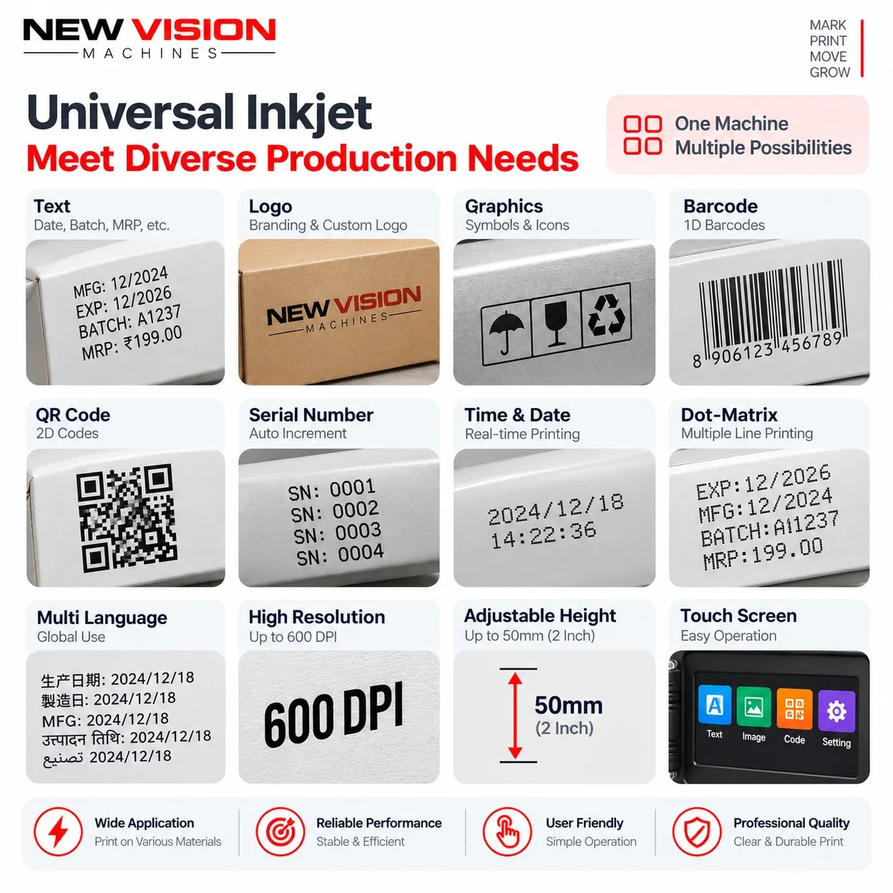 Portable Thermal Inkjet Printer — 2-inch 50mm Medium Format — packaging equipment technical specifications and build view 5 by New Vision Machines Indore