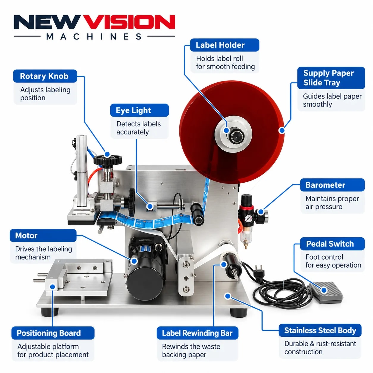 Flat Bottle Labelling Machine — Automatic Label Applicator — precision nozzles, filling heads & mechanical assembly