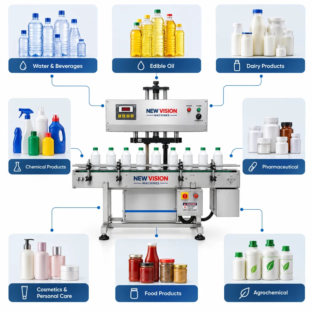 Continuous Induction Cap Sealing Machine for Bottles — heavy-duty SS 304 food-grade construction & conveyor setup
